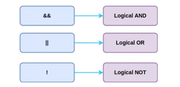 String & Template Literals. JavaScript’te ‘backtick’ kullanılarak… | by ...