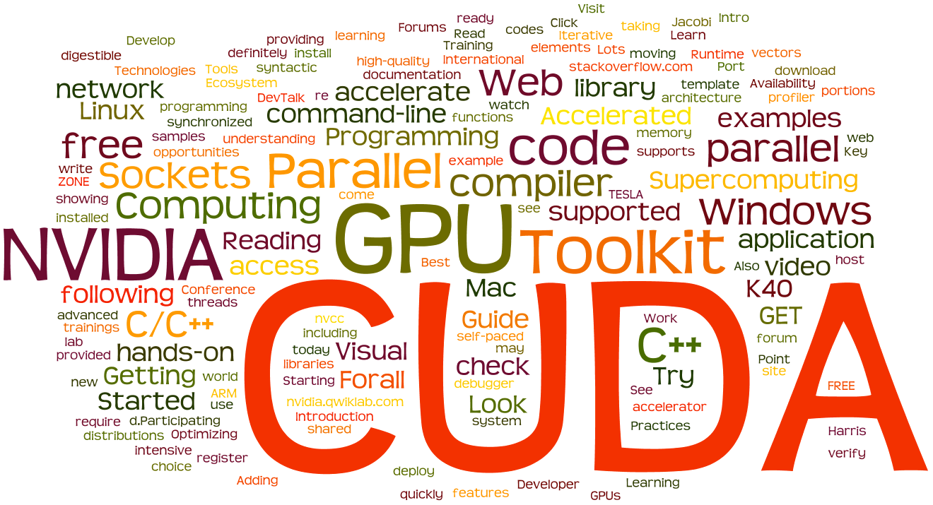 Parallel Programming With CUDA Tutorial Part 1 Setup by