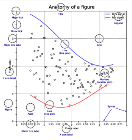 Matrix Calculation with Python. An overview of Numpy library | Python ...
