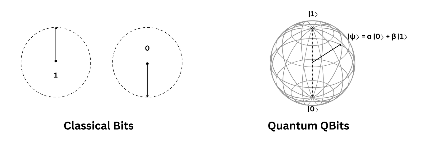 Generalization in Quantum Machine Learning: A Quantum Information ...