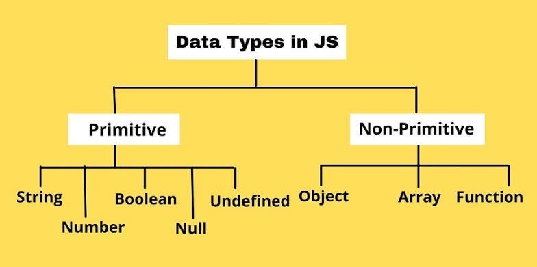 JavaScript key features and it’s data types | by Nazmus Sakib | Feb ...