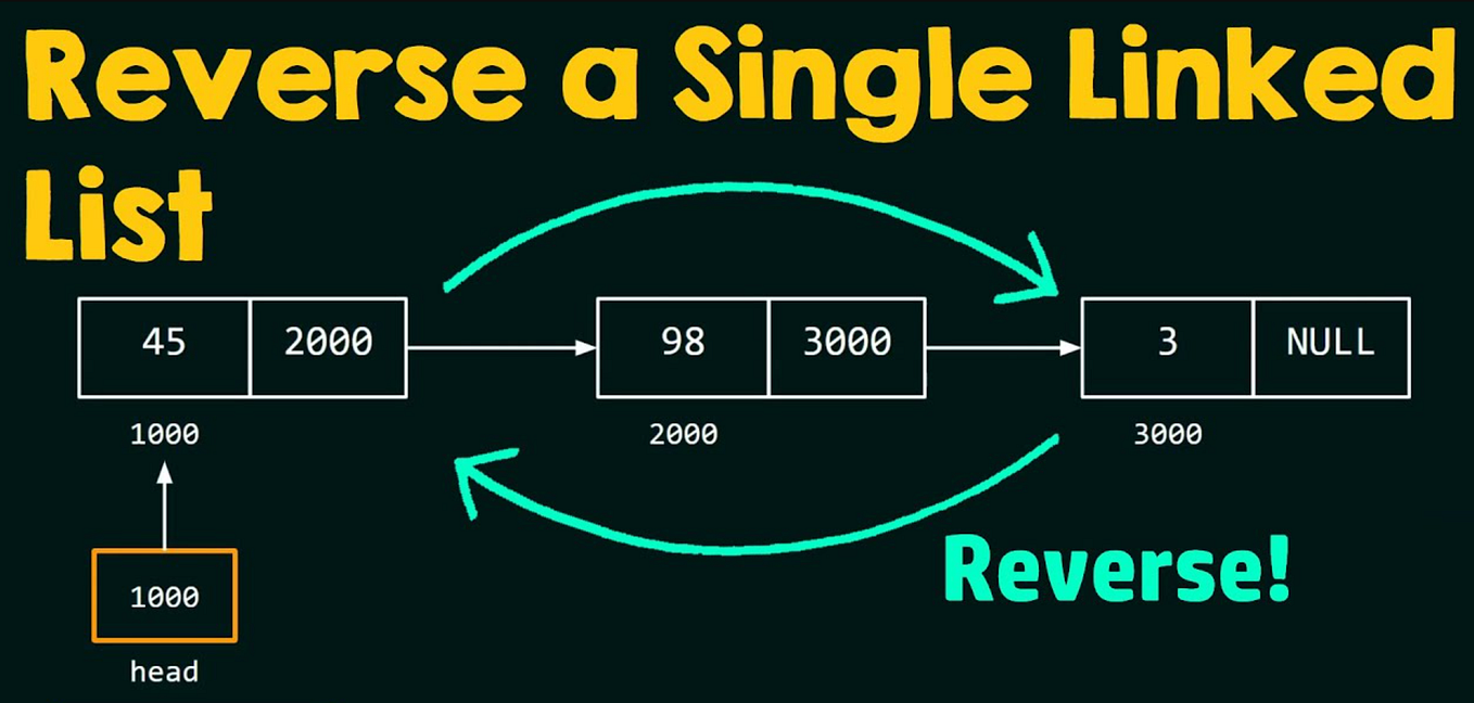 Understanding Encapsulation in Object-Oriented Programming with Python ...