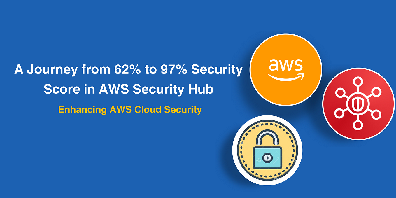 Ensuring Security and Compliance in Amazon S3: A Complete Guide to ...