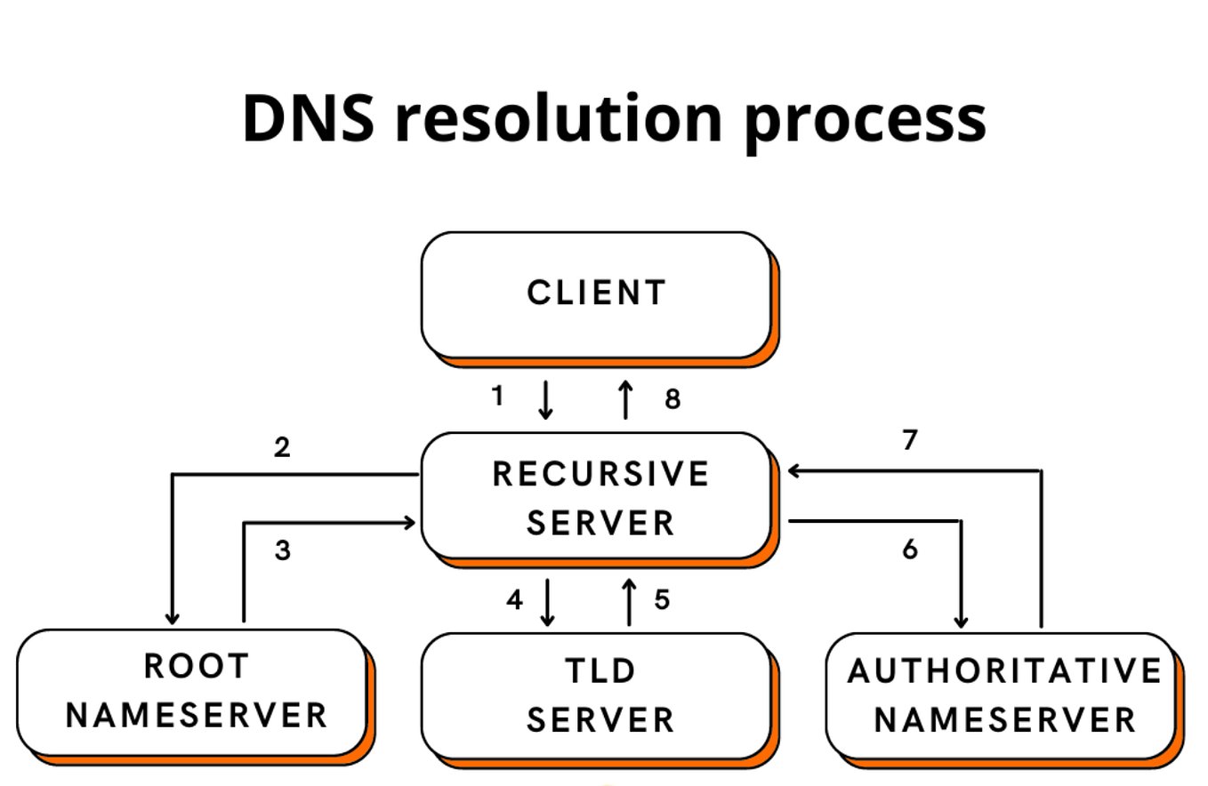 Understanding Email Deliverability Settings in Salesforce by Bhera