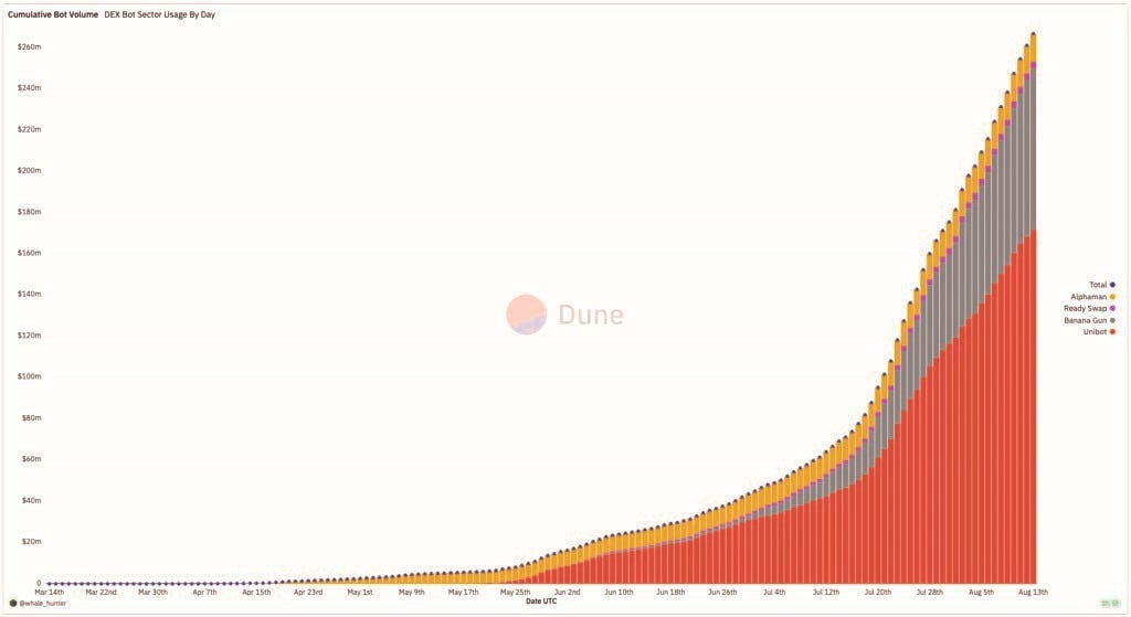 Benefits Of Telegram Trading Bots Over Decentralized Exchanges By benefits-of-telegram-trading-bots-over-decentralized-exchanges-by