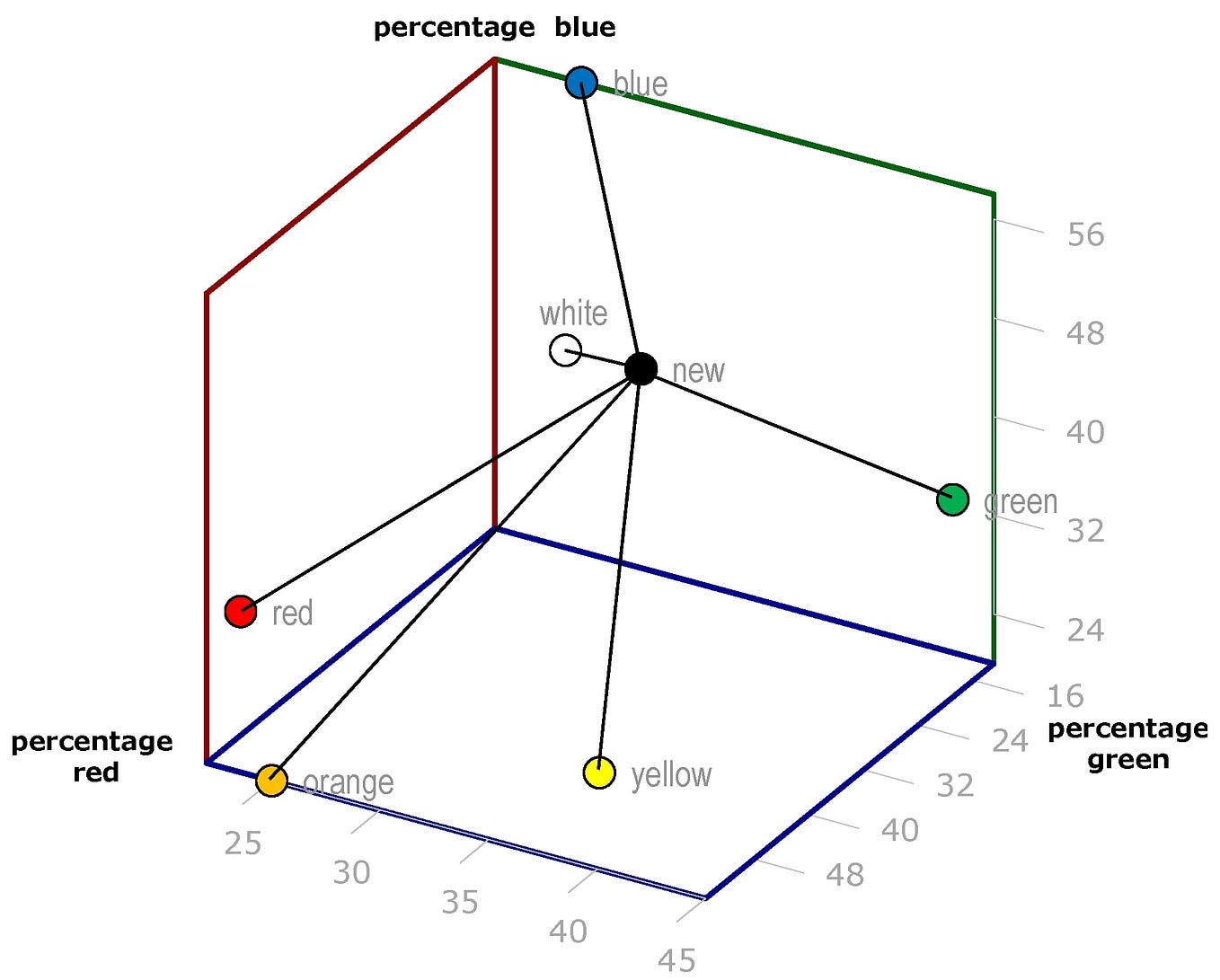 KNN (K-Nearest Neighbors) #1. How it works? | by Italo José | Towards ...