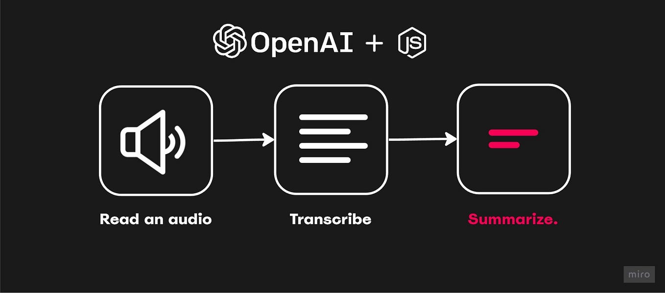 How To Use The New OpenAI ChatGPT API With Nodejs And TypeScript By