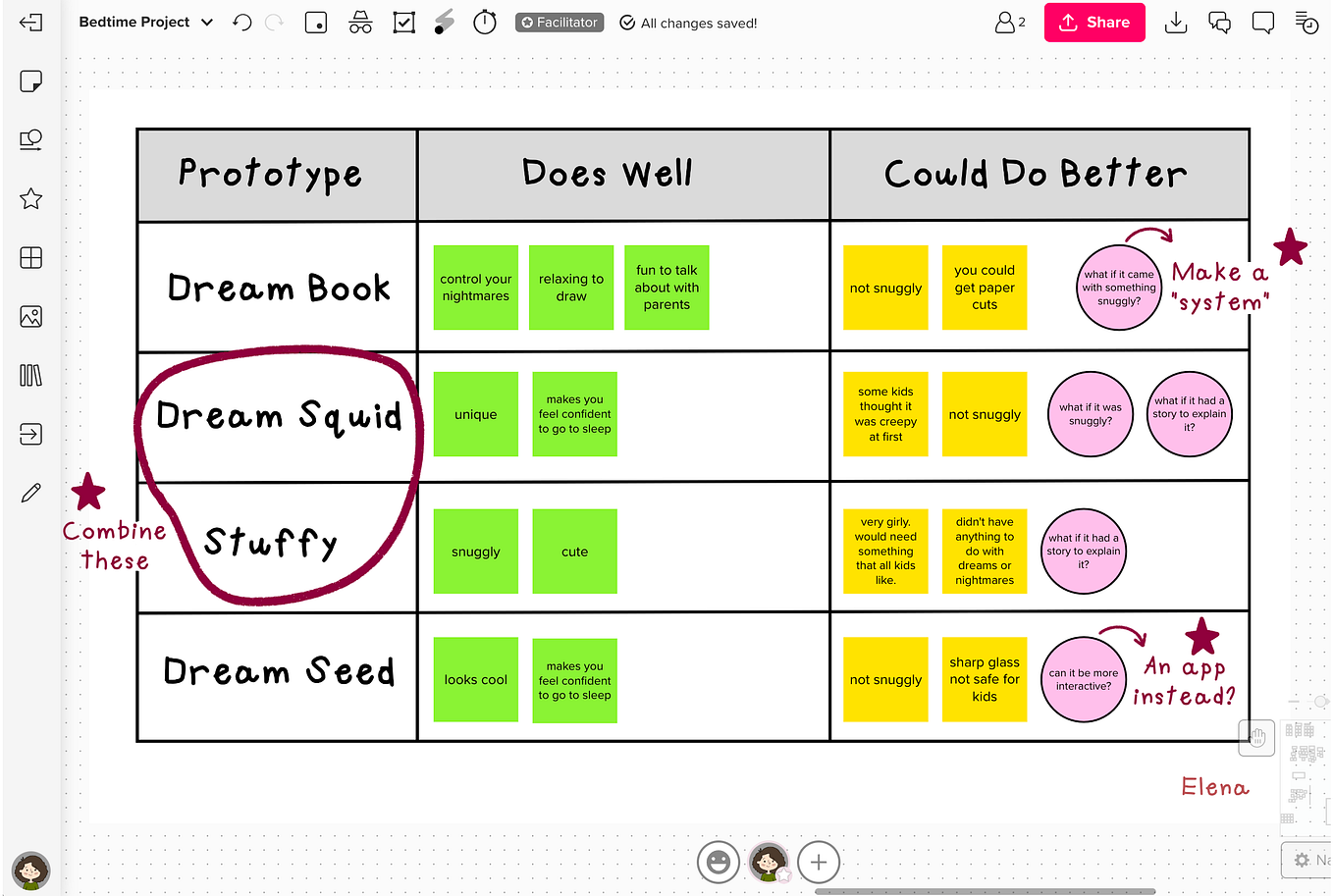 The Product Manager interview cheat sheet — from an actual hiring ...