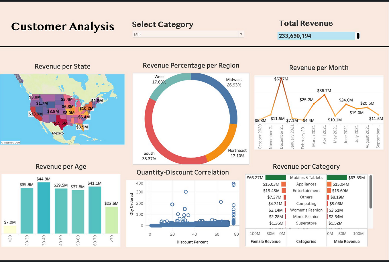 Moving Data from REST API to ADLS Gen2 with Azure Data Factory  by 