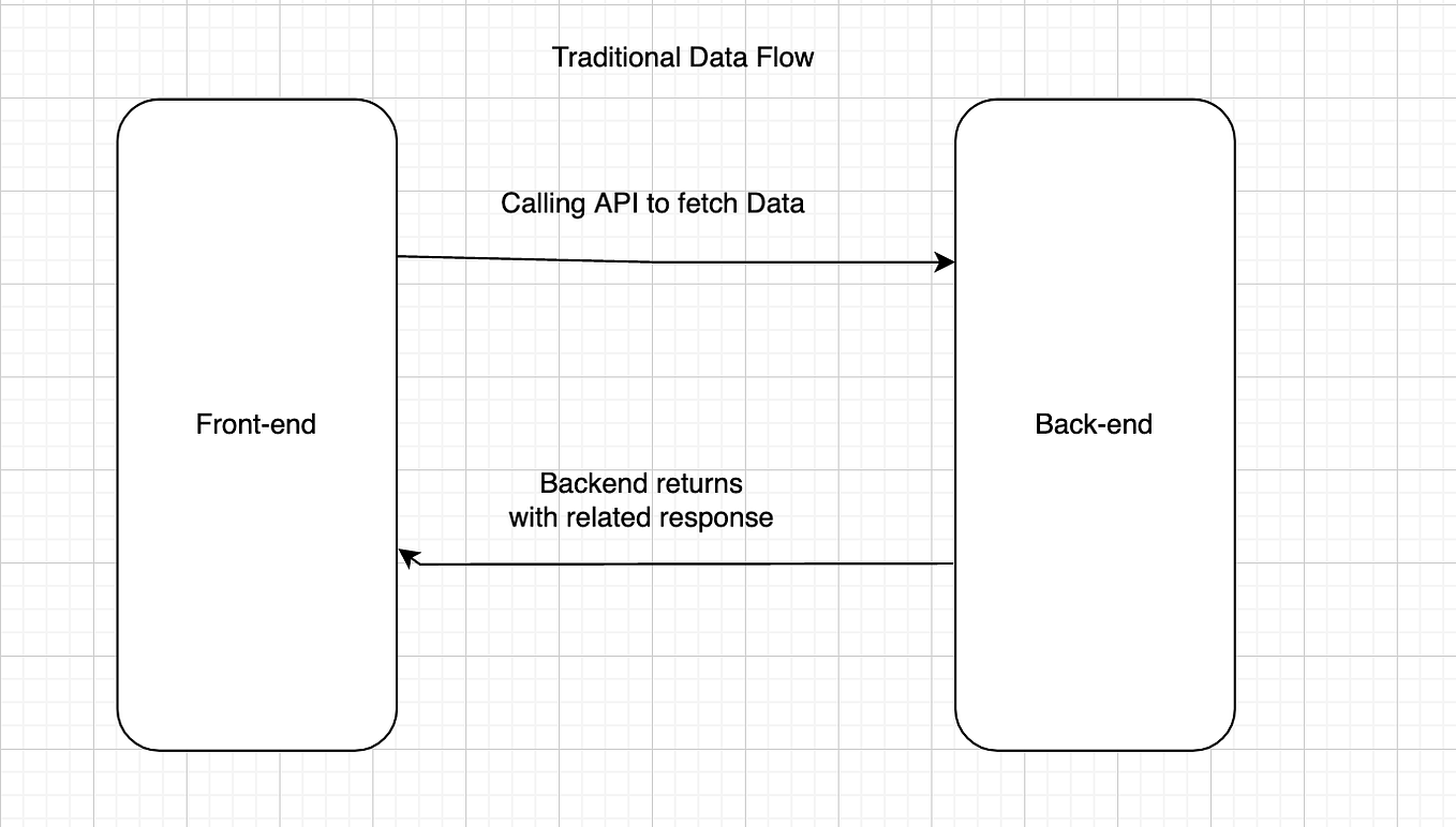 Create custom Exception in Node.js by Dilli Babu Kadati Medium