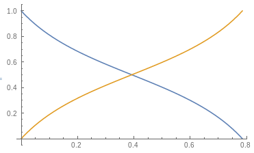 A gentle introduction to the convex hull problem | by Pascal Sommer ...