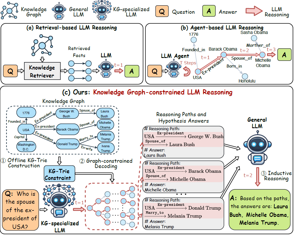 Graphusion: Zero-shot LLM Based Knowledge Graph Construction Framework ...