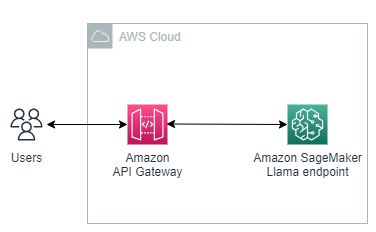 Importing Python libraries in AWS Lambda | by Sandeep Bhatia | Medium