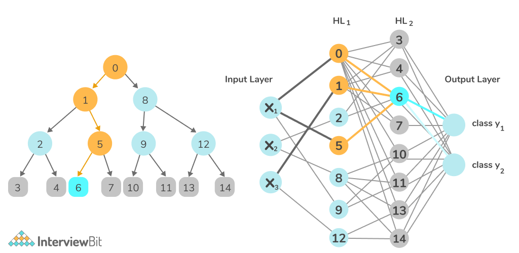 Managing ML Projects: Edge AI vs. Cloud AI | by Mohsen Nabil ...