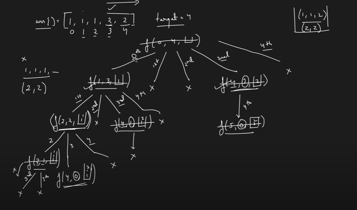DSA Patterns Cheat-Sheet.. 1. If Input Array is Sorted | by Eshwar sai ...