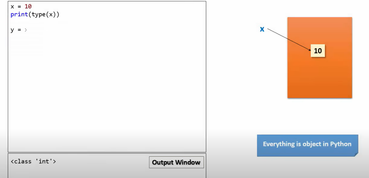 Python Casting: Converting Data Types Made Easy with Examples | by ...