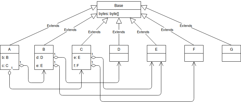 Basic concepts of Java heap dump analysis with MAT