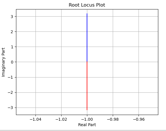 matplotlib-cpp [Part 1]. What it can do for you? | by kaermorhen97 ... image.
