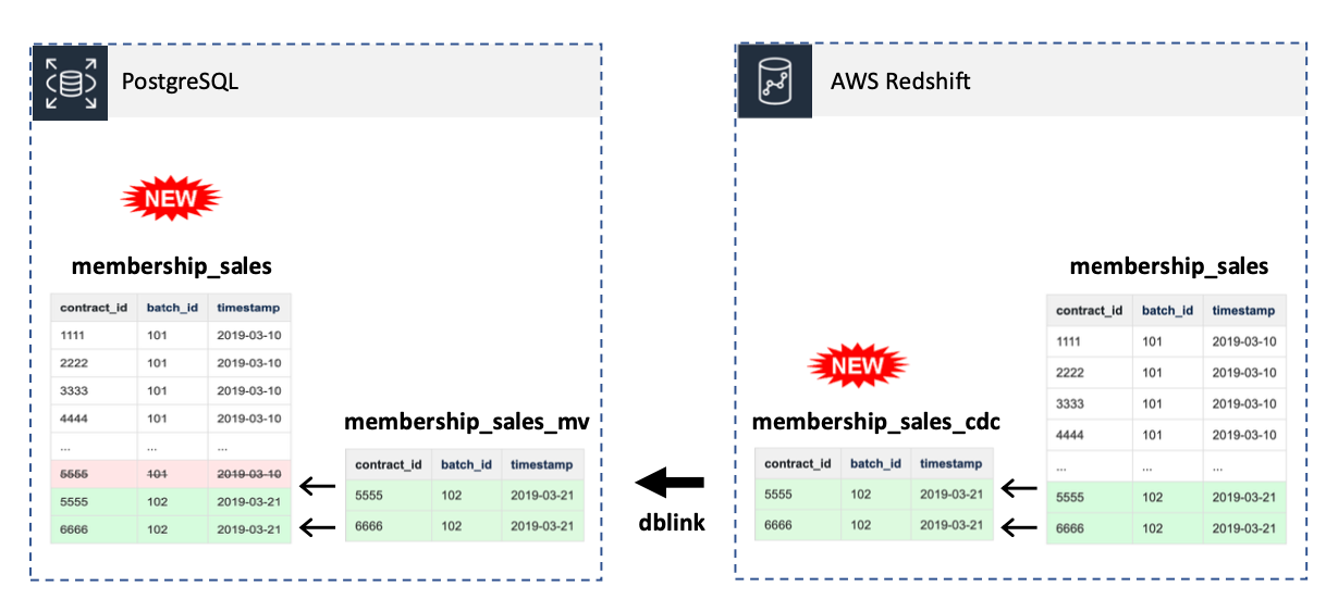 The Guide to Data Versioning. Already familiar with versioning code ...