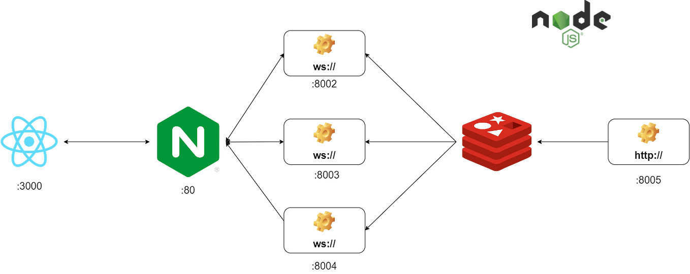 Threads in Python, and the Global Interpreter Lock by Obaid Khan