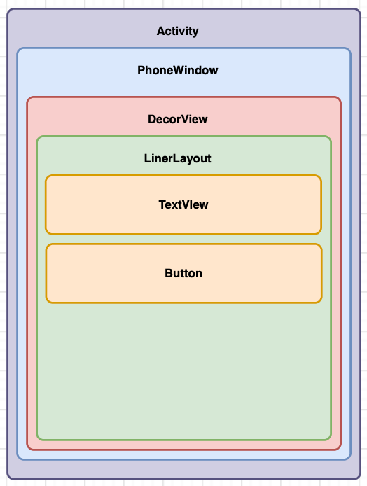 Android: Architecture with MVVM and UIState | by MrAndroid | Medium