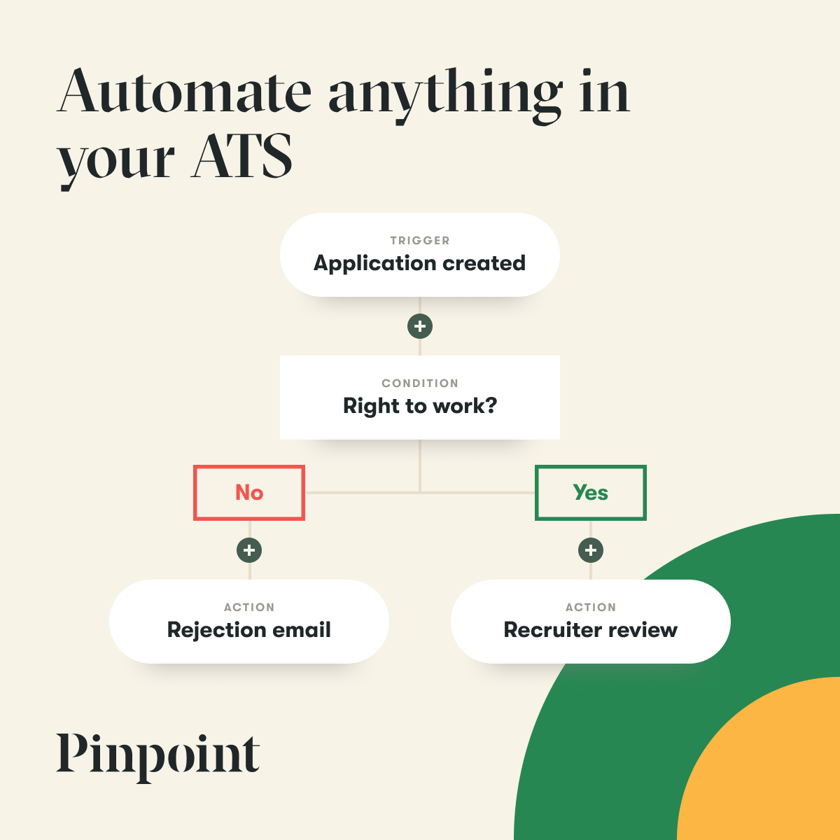 Part 2: Building a Workflow Editor with React Flow — A Guide to Auto ...