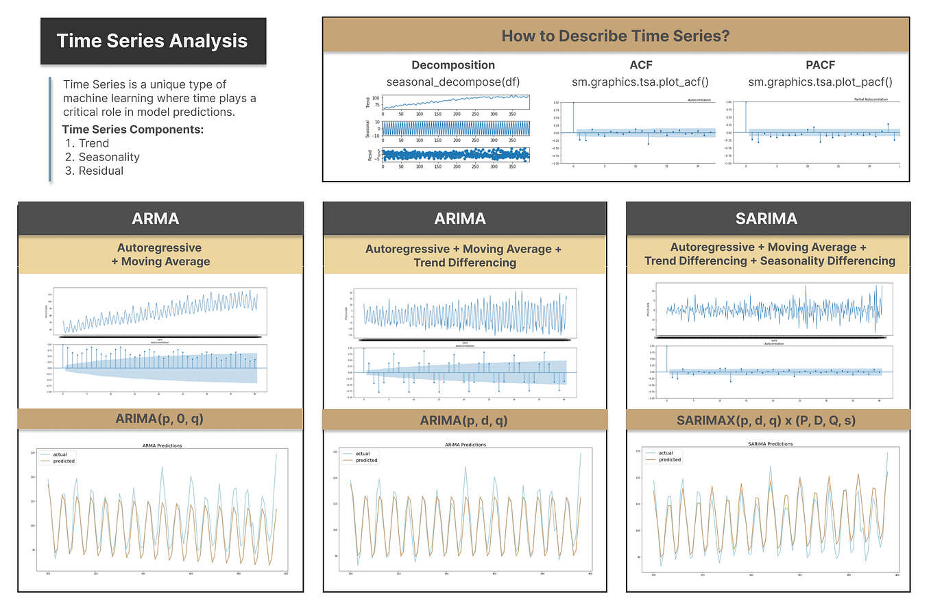 Top 6 Machine Learning Algorithms for Classification | Towards Data Science
