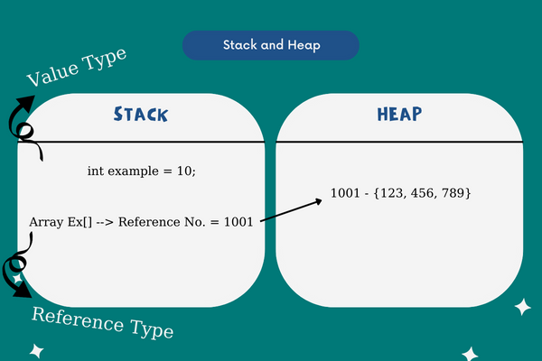 What is The Rest, Restful API And Relation With HTTP Methods | by Fatih ...