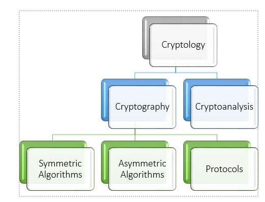 The Modulo Operator in Cryptography: Securing Data with Mathematical ...