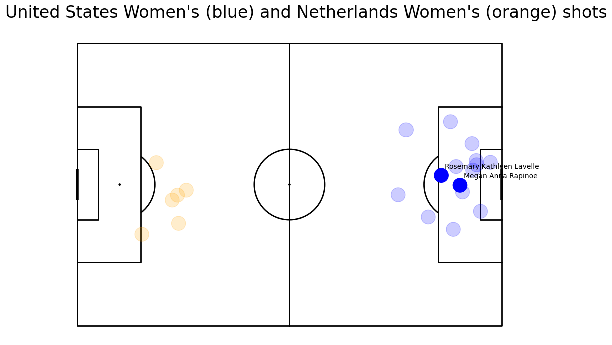 How to Easily Get Football Data with a Python Package (Without 