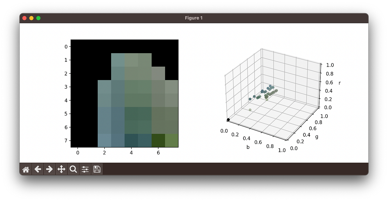 [Python] Quit Matplotlib with Ctrl+C - WhaSukGO - Medium