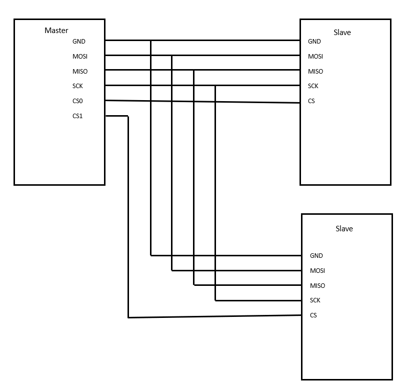 I2C explained | Part of series about communication protocols | by