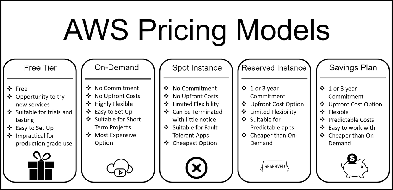 List Of Notable FinOps Leaders AWS Amazon Web Services Is Considered