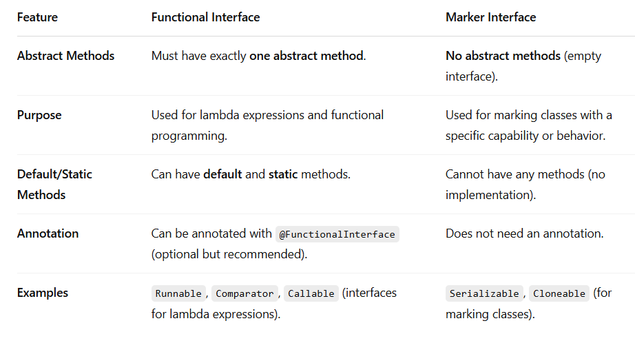 🔑 Key Differences Between TreeSet and HashSet | by Full Stack With Ram ...