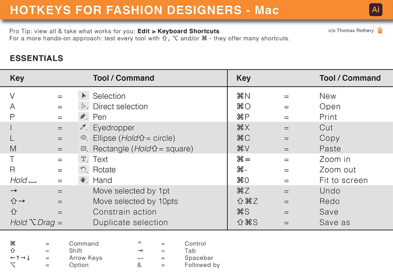 Reflections of a Fashion Designer | by Thomas Rothery | Medium