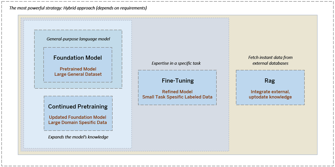 Caching Overview. What is a cache and how does it work? | by Backend ...