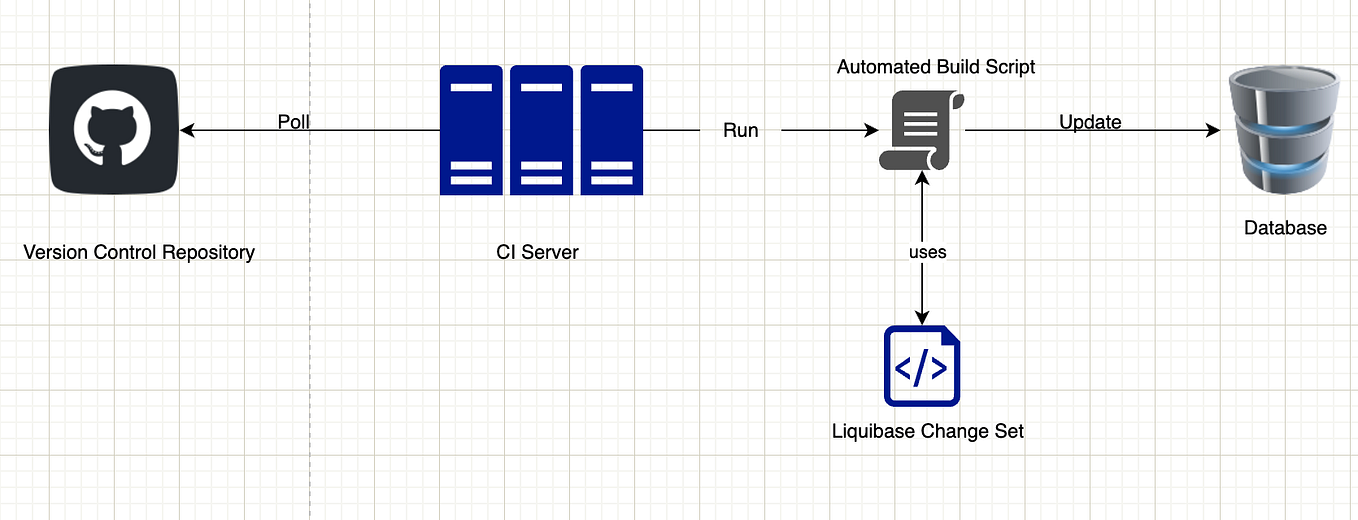 A Comprehensive Guide to Redis Pub/Sub Integration in Spring Boot | by ...