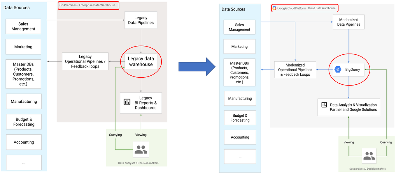 CLEAN AND PREPARE DATA FOR ANALYSIS ON BIGQUERY USING SQL | by Anicet ...