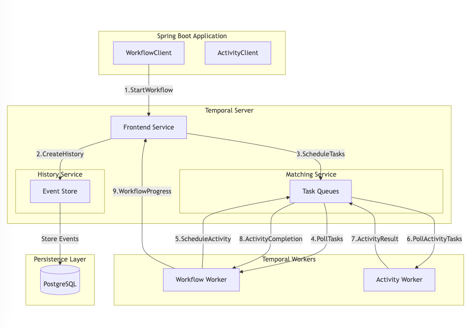 Get Started With Flowable: A Comprehensive Guide to Flowable ...