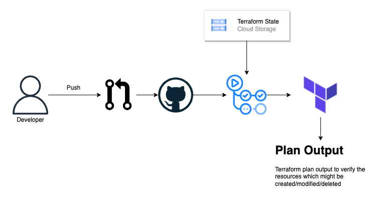 Setting up Langtrace on Azure. Understanding the behavior and… | by ...