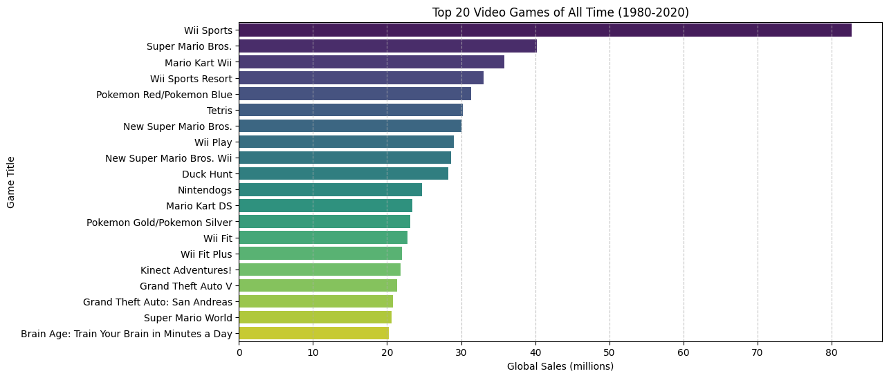 Your Top 10 Video Games, all time!