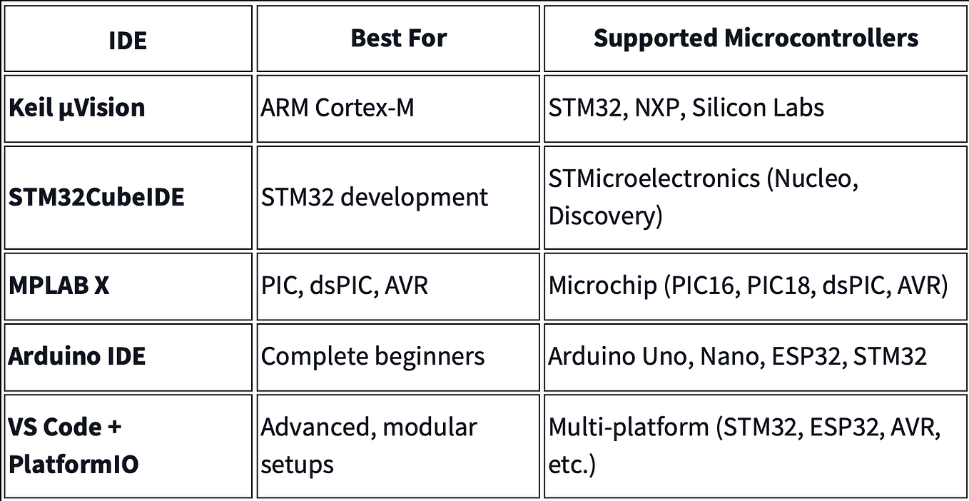 Understanding Embedded Memory Layout: Flash, RAM, Stack, and Heap | by ...