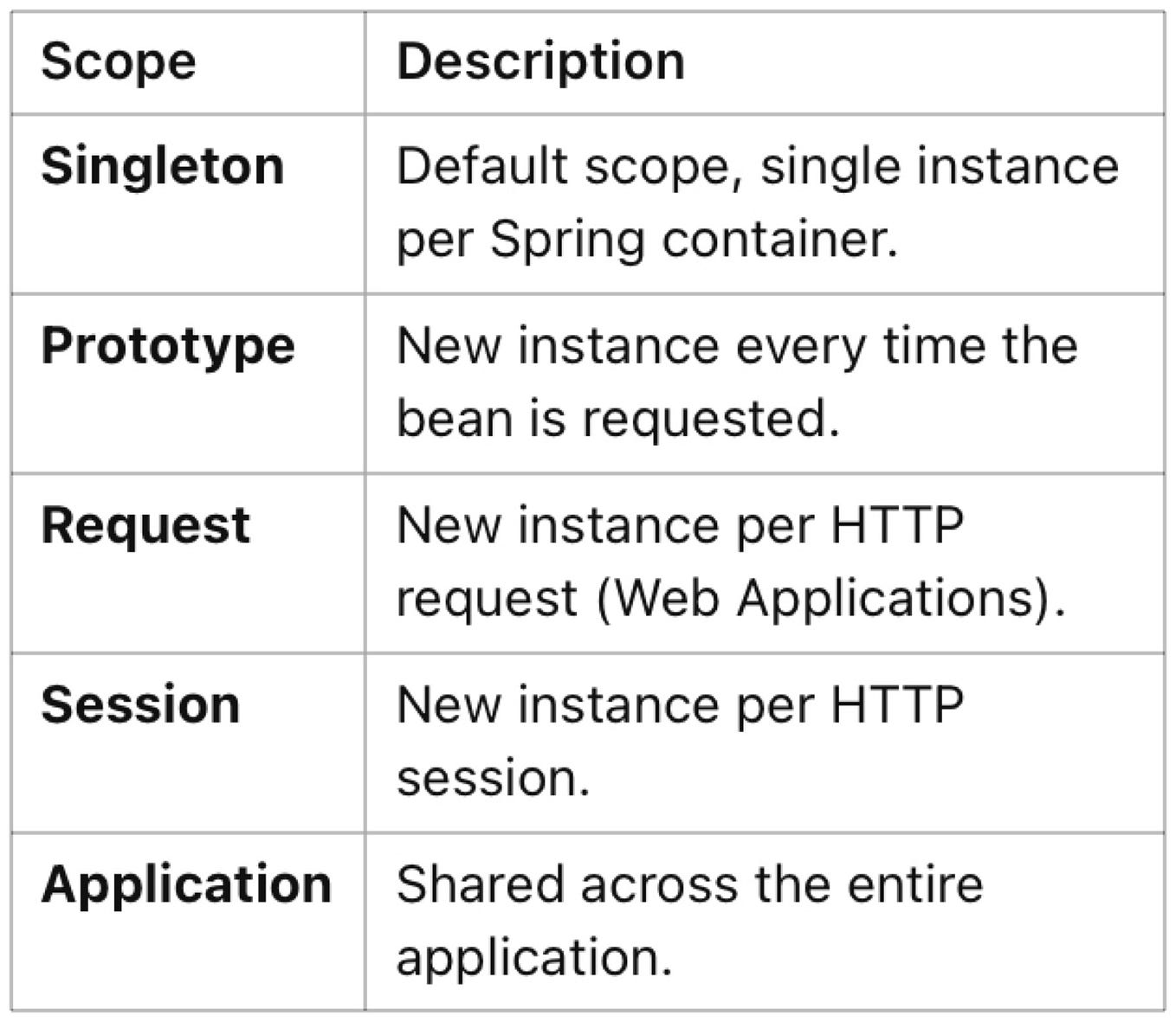 Unit Testing in Java with JUnit and Mockito | by Languages ...