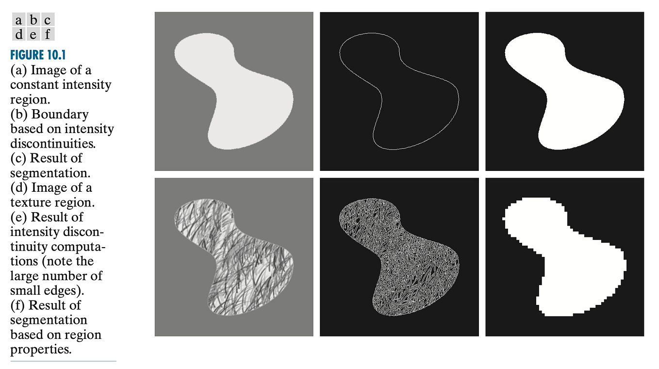 Region Splitting and Merging. Digital Image Processing — Region-Based ...