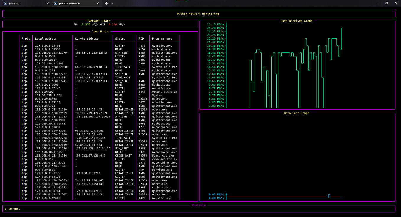 How to Create Stunning Graphs in the Terminal with Python | by Sourav ...