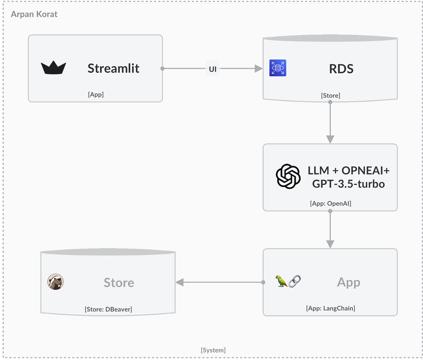 NL2SQL with LlamaIndex: Querying Databases Using Natural Language | by ...