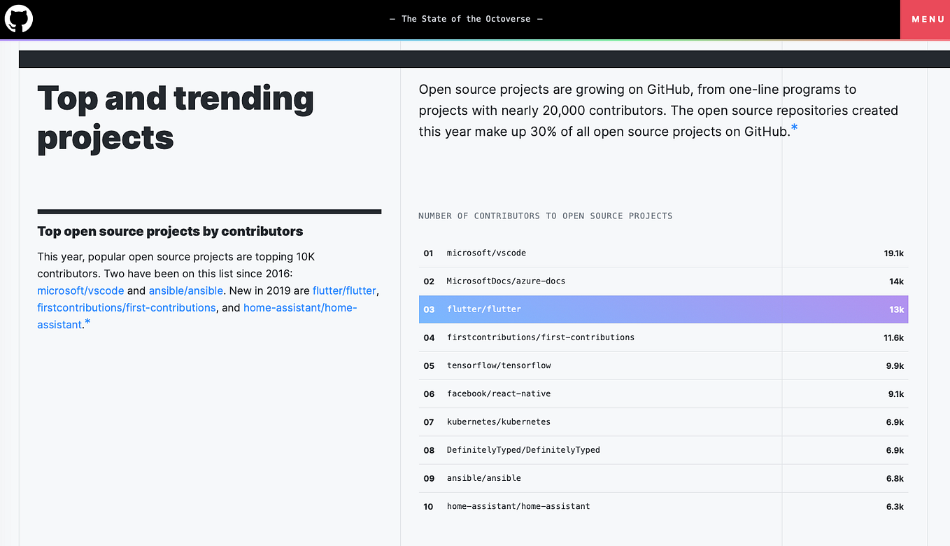 Flutter — Background. What is Flutter | by Ronald Bernardo | Flutter ...
