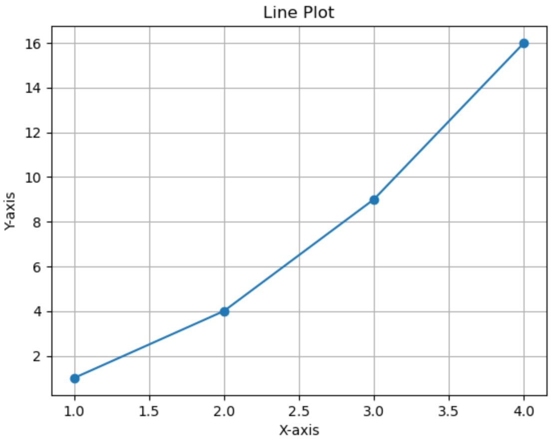 10 Essential Seaborn Plots for Data Visualization | by Chhayank Shekhar ...