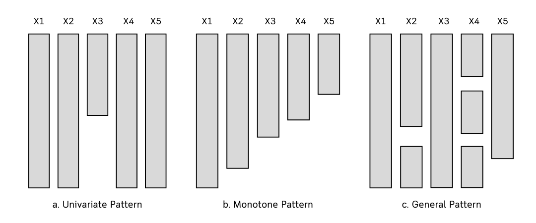 The Roles of Data Sets in Machine Learning Projects: A Guide to Data ...