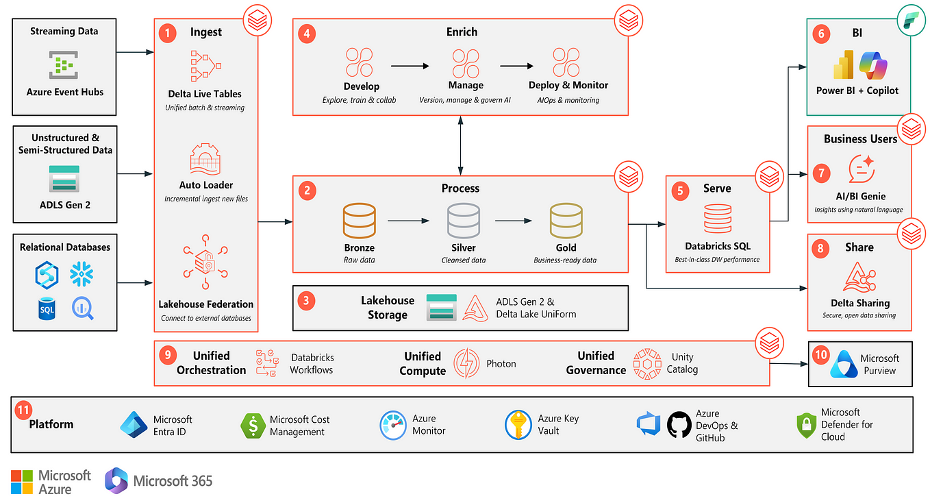 Mastering Workflows with Azure Durable Functions: A Guide to Simplicity ...